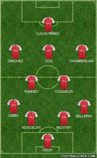 Arsenal Formation 2016