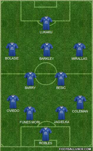 Everton Formation 2016