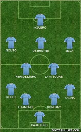 Manchester City Formation 2016