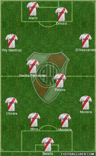River Plate Formation 2016