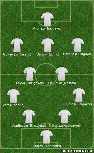 Dream Team Formation 2016