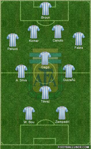 Argentina Formation 2016