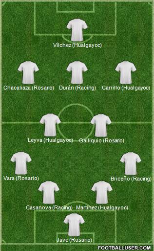 Dream Team Formation 2016
