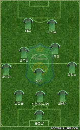 Jeonbuk Hyundai Motors Formation 2016