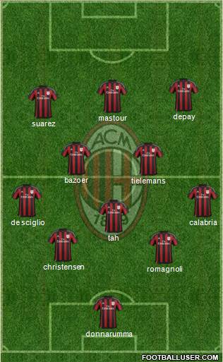 A.C. Milan Formation 2016