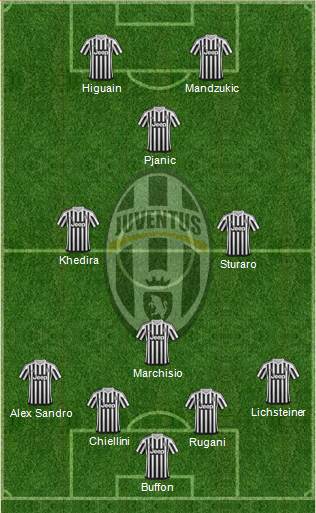 Juventus Formation 2016