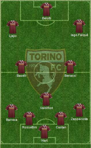 Torino Formation 2016