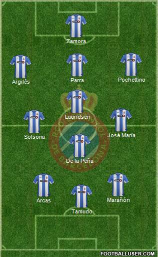 R.C.D. Espanyol de Barcelona S.A.D. Formation 2016
