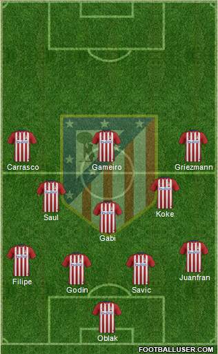 C. Atlético Madrid S.A.D. Formation 2016