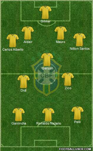 Brazil 4-3-3 football formation