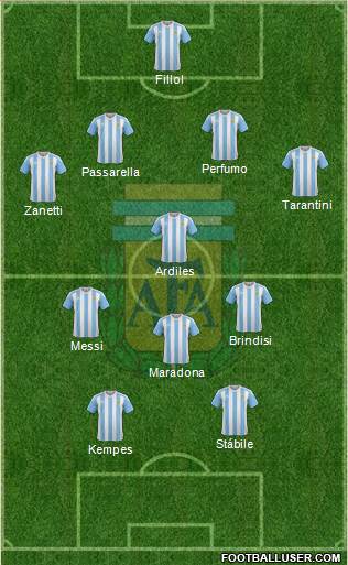 Argentina Formation 2016
