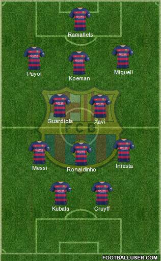 F.C. Barcelona Formation 2016