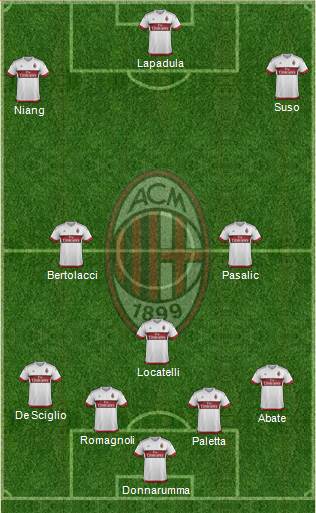 A.C. Milan Formation 2016