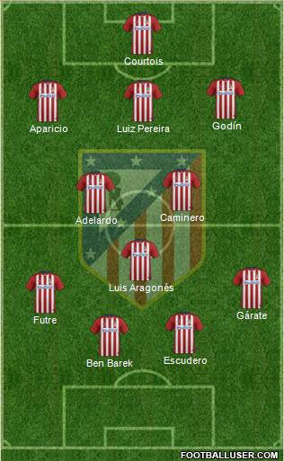 C. Atlético Madrid S.A.D. Formation 2016