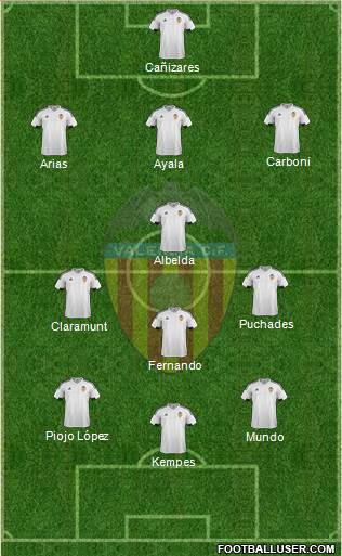 Valencia C.F., S.A.D. Formation 2016