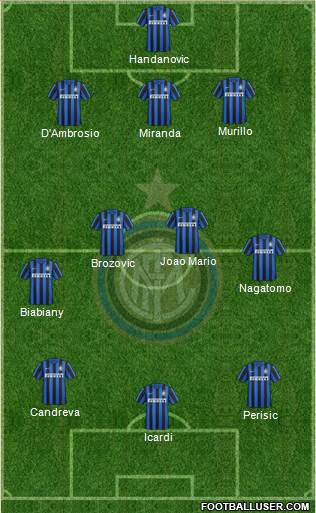 F.C. Internazionale Formation 2016