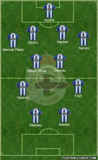 R.C. Deportivo de La Coruña S.A.D. Formation 2016