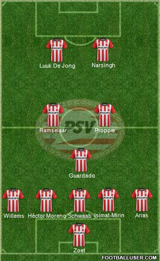 PSV Formation 2016