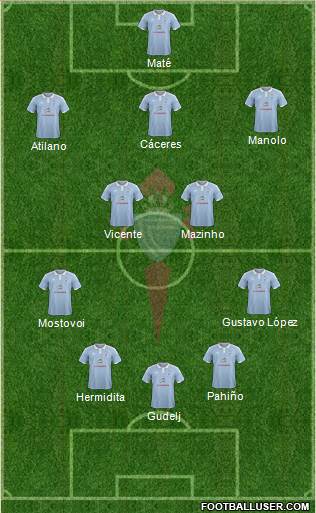 R.C. Celta S.A.D. Formation 2016