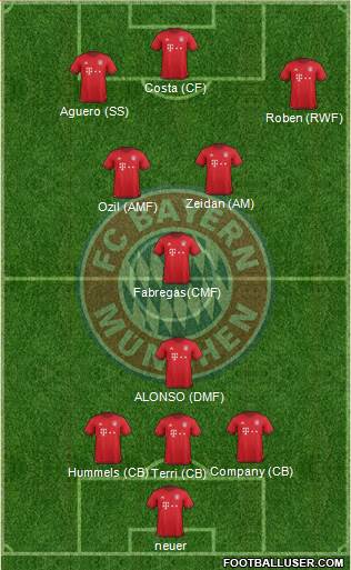 FC Bayern München Formation 2016