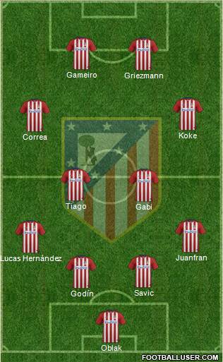 C. Atlético Madrid S.A.D. Formation 2016