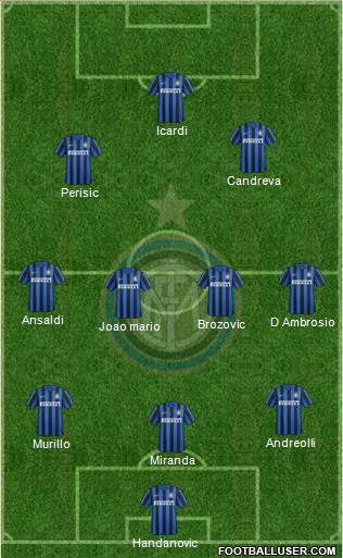 F.C. Internazionale Formation 2016