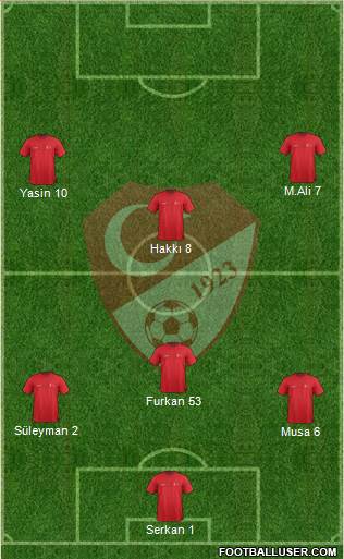 Turkey Formation 2016