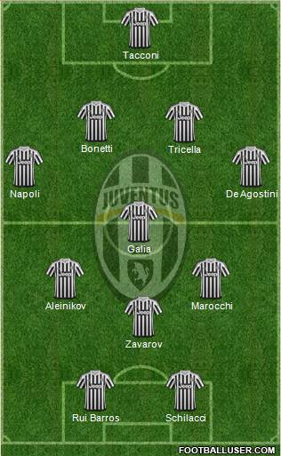 Juventus Formation 2016