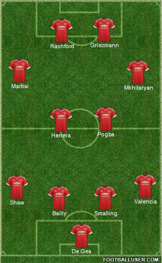 Manchester United 4-4-2 football formation