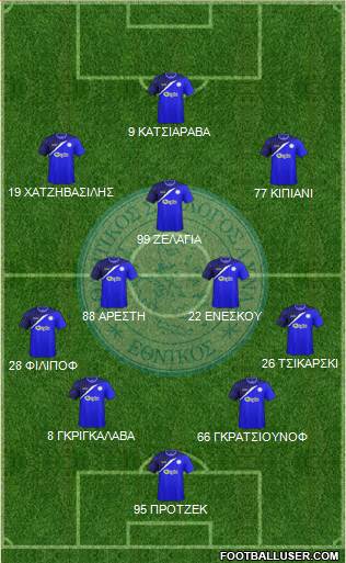 AS Ethnikos Achnas Formation 2016
