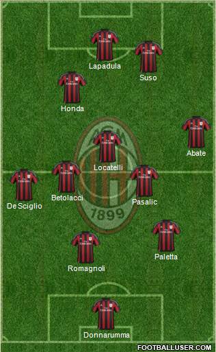 A.C. Milan Formation 2016