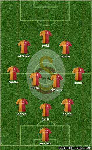 Galatasaray SK Formation 2016