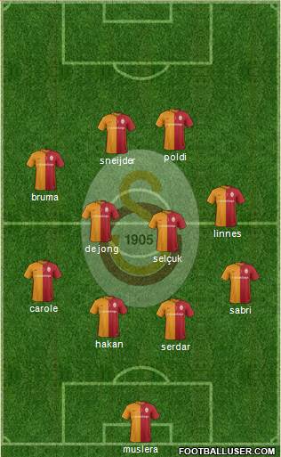 Galatasaray SK Formation 2016