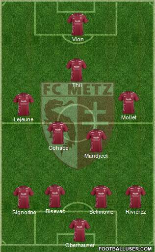 Football Club de Metz Formation 2016