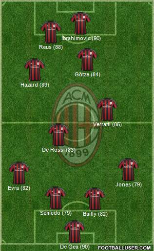 A.C. Milan Formation 2016