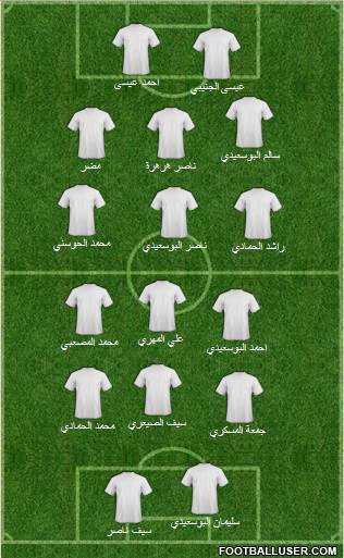 Dream Team Formation 2016