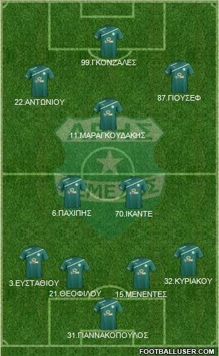 Aris Limassol Formation 2016