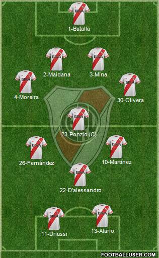 River Plate Formation 2016