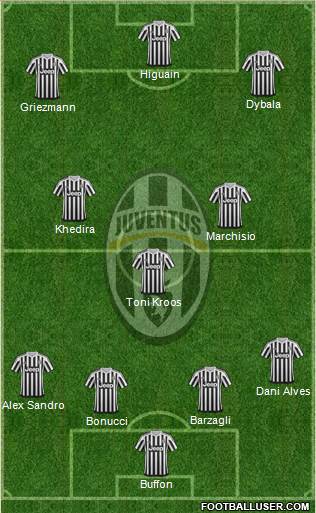 Juventus Formation 2016