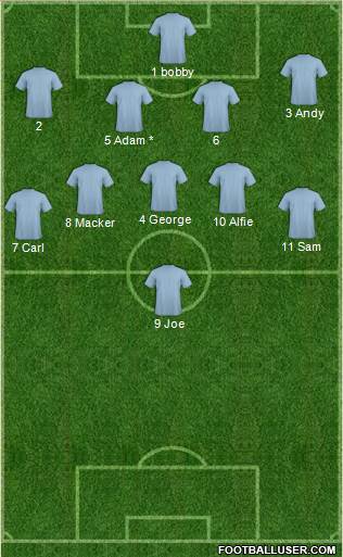 Middlesbrough Formation 2016