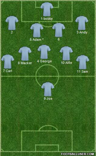 Middlesbrough Formation 2016