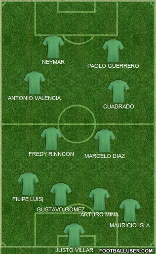 Championship Manager Team Formation 2016