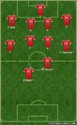 Manchester United Formation 2016
