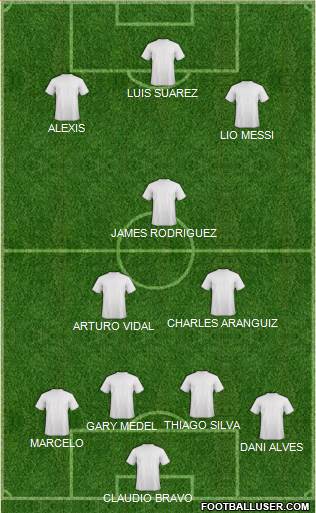 Championship Manager Team Formation 2016