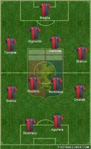 Genoa Formation 2016