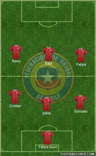 Chile Formation 2016