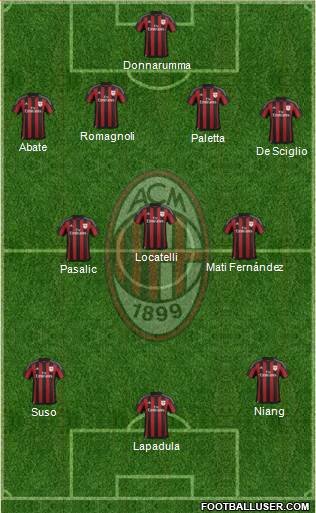 A.C. Milan Formation 2016