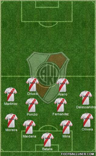 River Plate 4-4-2 football formation