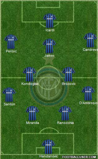 F.C. Internazionale Formation 2016