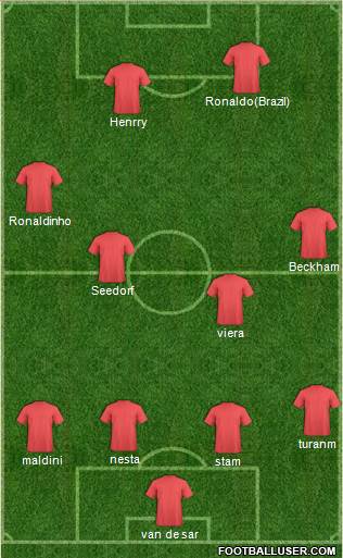 Dream Team Formation 2016